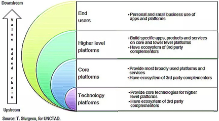 制造業是數字經濟的重點——數字技術服務的核心引擎