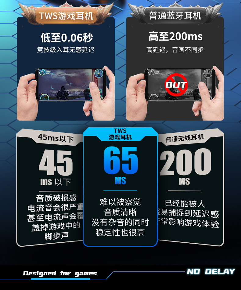 工廠批發【游戲專用無延遲】真無線藍牙耳機電競降噪運動型黑科技